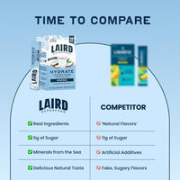 Thumbnail for Image 5 of Laird Superfood Original Hydrate Coconut Water 10ct, 0.3 OZ
