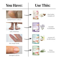 Thumbnail for Image 6 of Epielle Intensive Repairing Hand Mask 6 Pairs