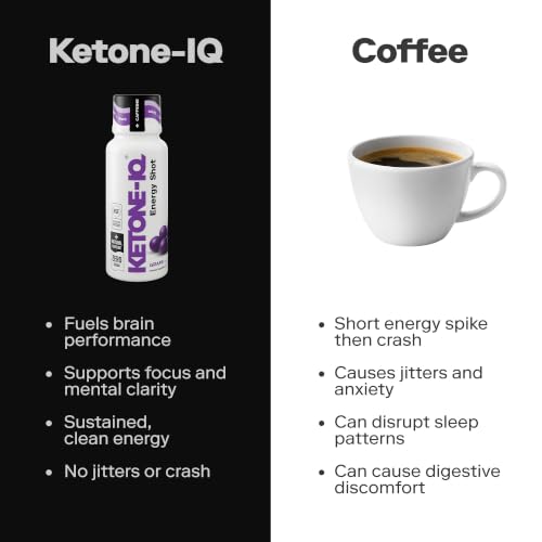 Image 4 of Ketone-IQ Caffeine Ketone Shots for Focus, Grape, 12 Pack