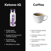 Thumbnail for Image 4 of Ketone-IQ Caffeine Ketone Shots for Focus, Grape, 12 Pack