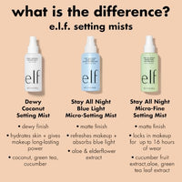 Thumbnail for Image 3 of e.l.f. Stay All Night Micro-Fine Setting Mist, 2.7 Fl Oz