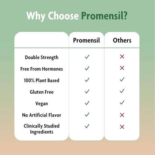 Image 5 of Promensil Menopause Double Strength Gummy Supplement, Vegan, 30 Day Supply