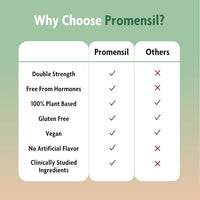 Thumbnail for Image 5 of Promensil Menopause Double Strength Gummy Supplement, Vegan, 30 Day Supply