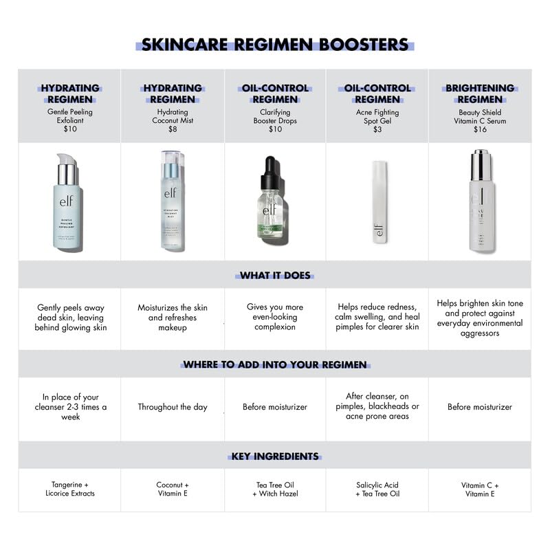 Image 4 of e.l.f. SKIN Holy Hydration! Hydrating Coconut Mist, 2.7 Fl Oz