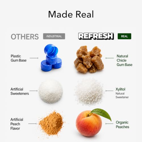 Image 5 of Refresh Gum Peach Natural Sugar-Free Xylitol Chewing Gum 12 Pack