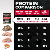Thumbnail for Image 5 of ALLMAX ISOFLEX Whey Protein Isolate, Vanilla, 10 Packets, 30 g Each