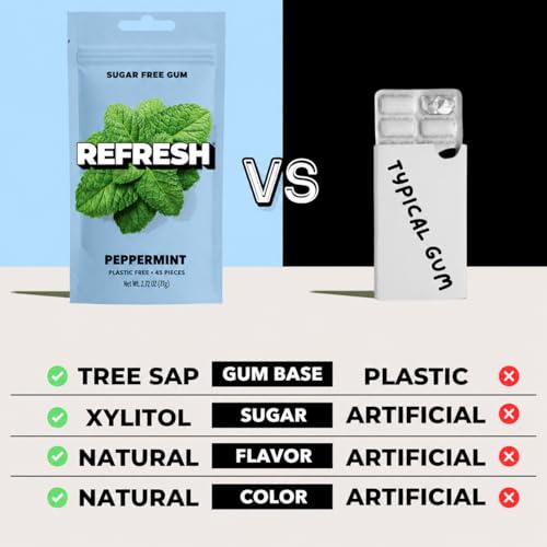 Image 10 of Refresh Gum Variety Natural Sugar-Free Xylitol Chewing Gum