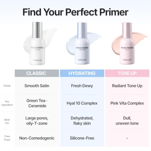 Image 6 of BANILA CO Prime Primer Hydrating - Hyaluronic Acid Primer (1.01 fl oz)