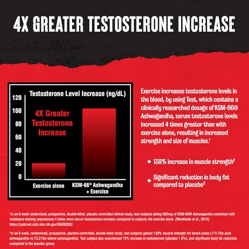 Image 5 of Animal Test Testosterone Booster Supplement for Men | 21 Day Pill Packs
