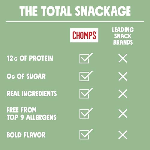 Image 4 of Chomps Savory Breakfast Chicken Protein Snack Stick 24ct