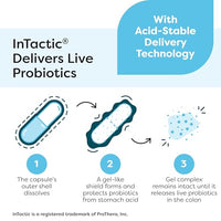 Thumbnail for Image 6 of SFI Health Ther-Biotic Complete